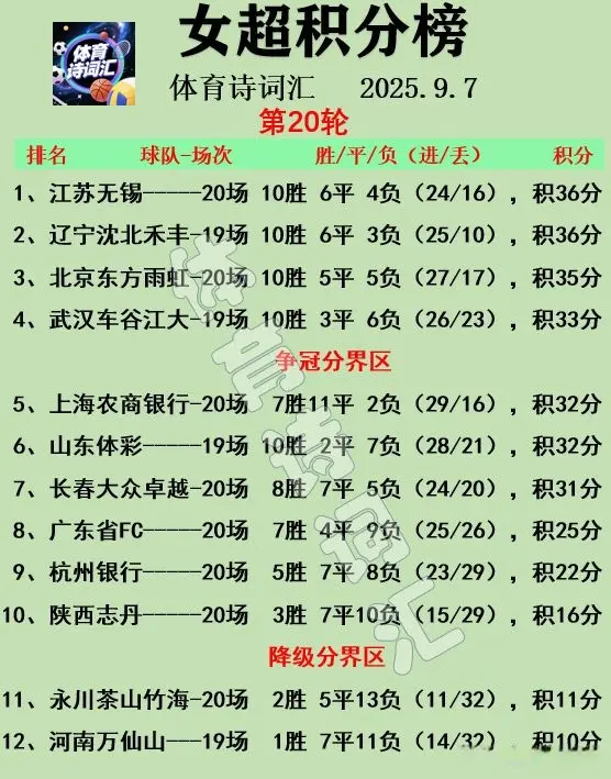 辽宁少赛一