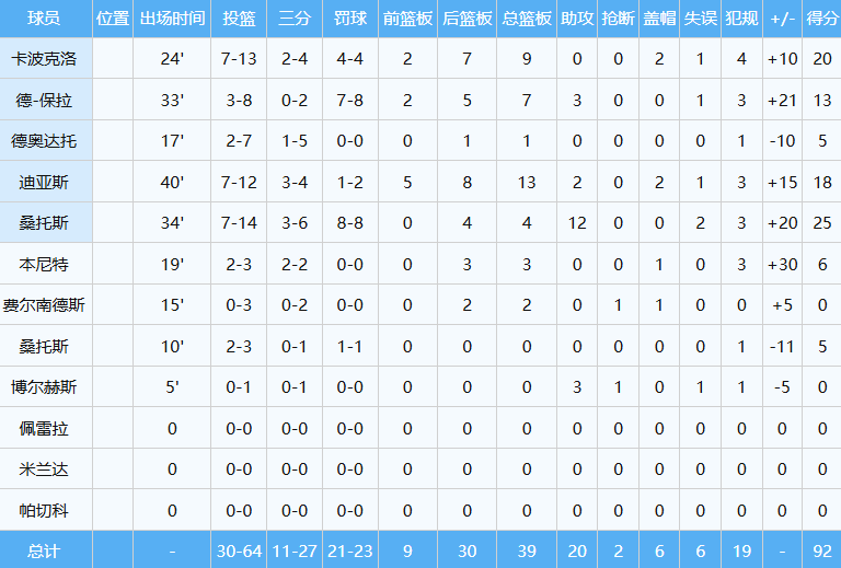 FsxSP, 卡瓦那, 身披美国男